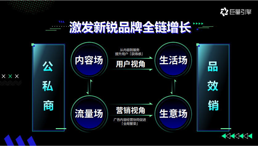 做兼职软件看完这些“抖品牌”，2021我想做个新消费品牌