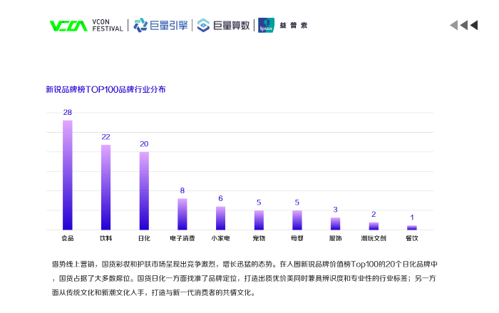 做兼职软件看完这些“抖品牌”，2021我想做个新消费品牌