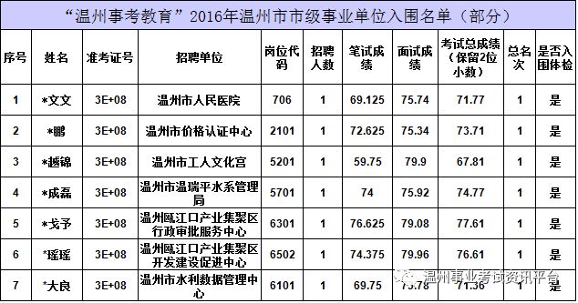 溫州教育考試網_溫州考試教育網官網_溫州考試教育考試網