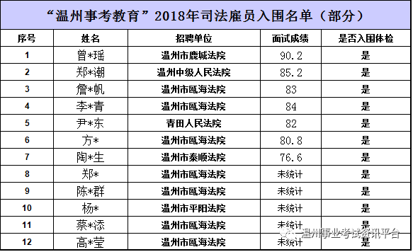 溫州考試教育網官網_溫州教育考試網_溫州考試教育考試網