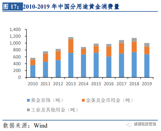 21珠宝行业大势观澜 看图说话 这七个行业趋势 值得珠宝人深思 知识库 市场部网