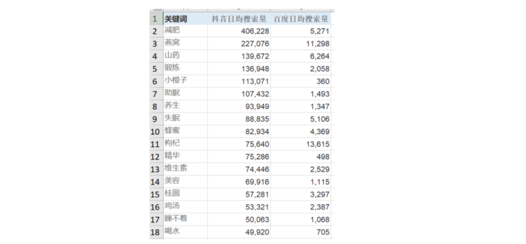 阿里巴巴存在由什么因素决定