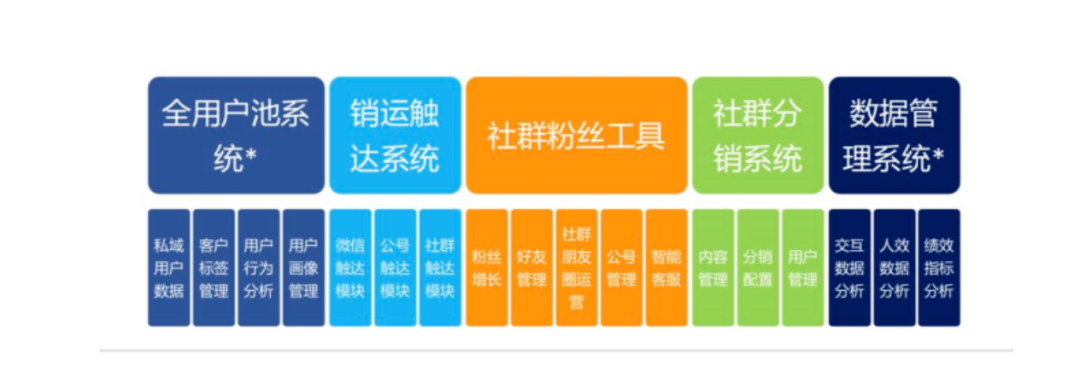 阿里巴巴存在由什么因素决定