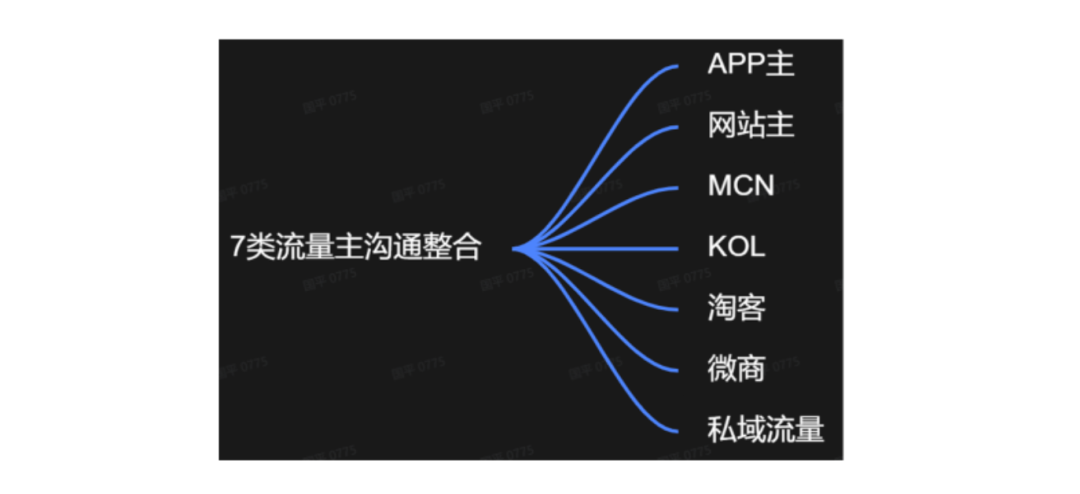 阿里巴巴存在由什么因素决定