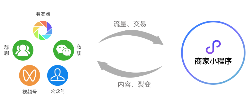 阿里巴巴存在由什么因素决定