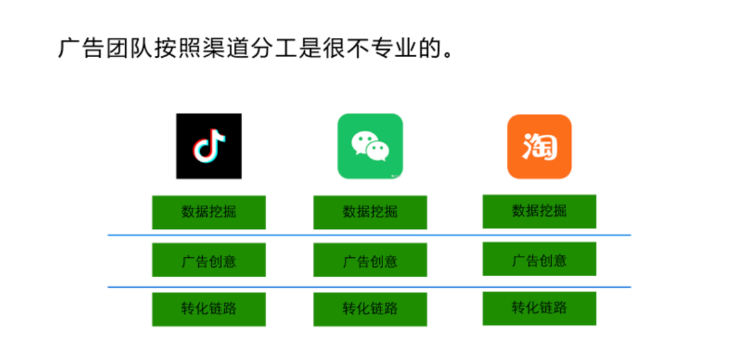 阿里巴巴存在由什么因素决定