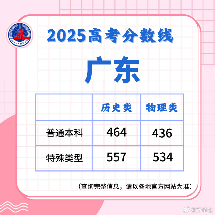 深圳华厦眼科医院与你一起关注广东高考分数线公布！近视考生部分专业受限，现在补救还不晚