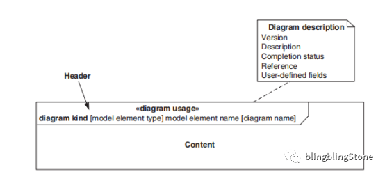 MBSE实践之建模语言SysML的图4