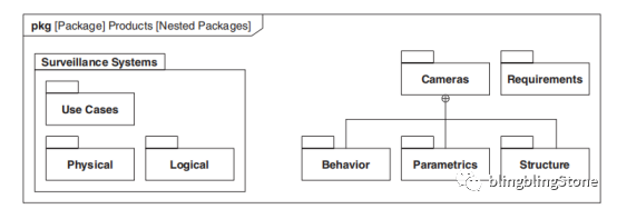 MBSE实践之建模语言SysML的图7