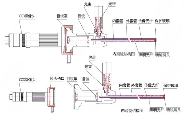 关节镜配套哪些将膝关节“镜”行到底_https://www.jmylbn.com_新闻资讯_第10张