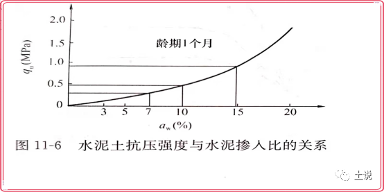 探讨：我总结的搅拌桩施工6个禁忌的图10