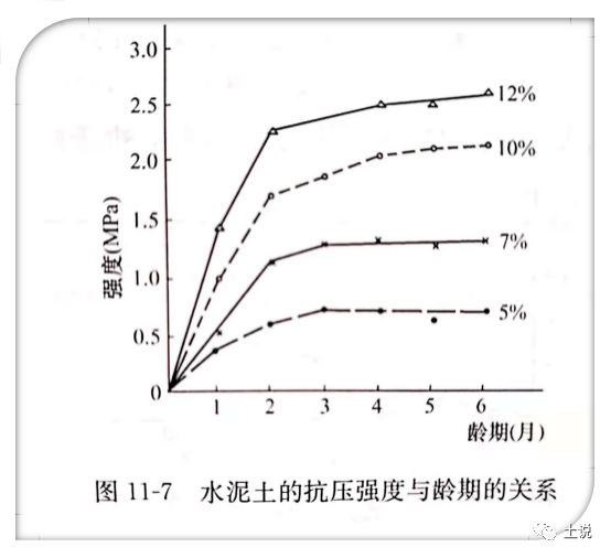 探讨：我总结的搅拌桩施工6个禁忌的图11