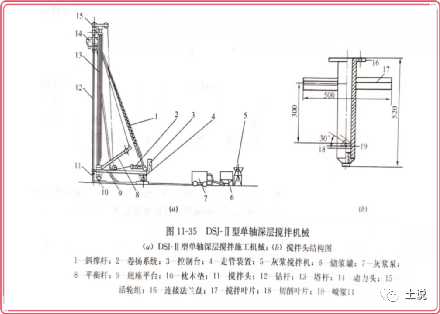 探讨：我总结的搅拌桩施工6个禁忌的图2