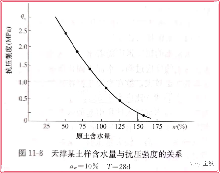 探讨：我总结的搅拌桩施工6个禁忌的图9