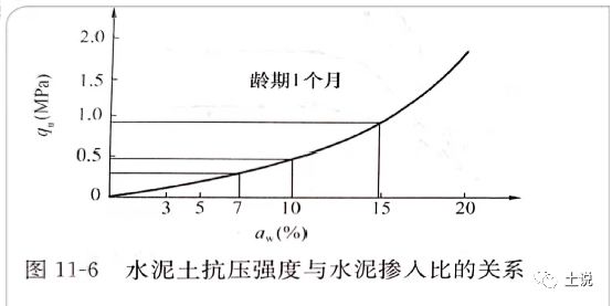 探讨：我总结的搅拌桩施工6个禁忌的图4