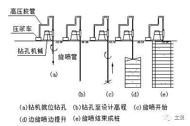 聊一聊水泥土攪拌樁的前世今生的圖14