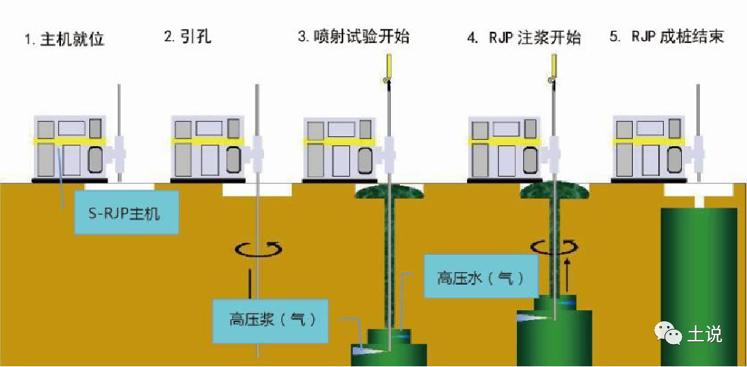 聊一聊水泥土攪拌樁的前世今生的圖18
