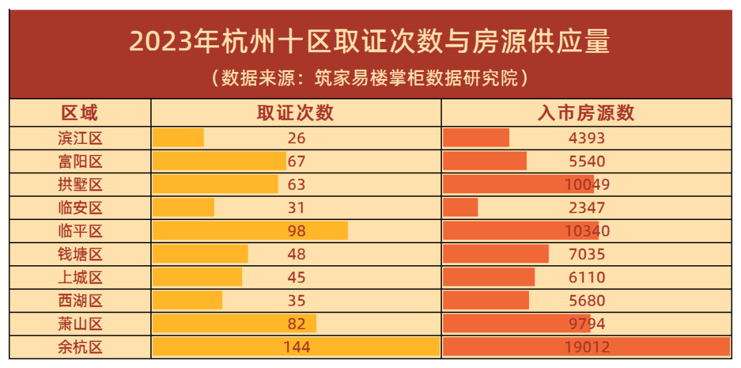 數說2023丨8萬套新房與18萬人次搖號杭州樓市高端改善迸發活力