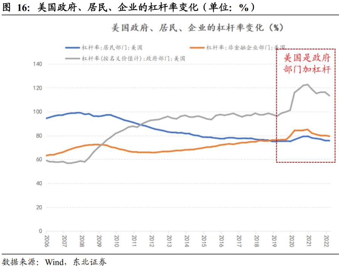 美元汇率 历史