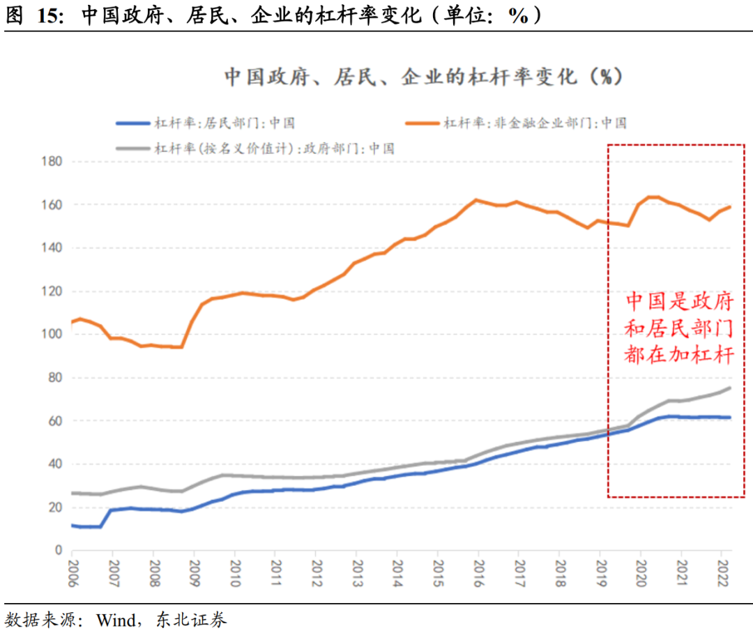 美元汇率 历史