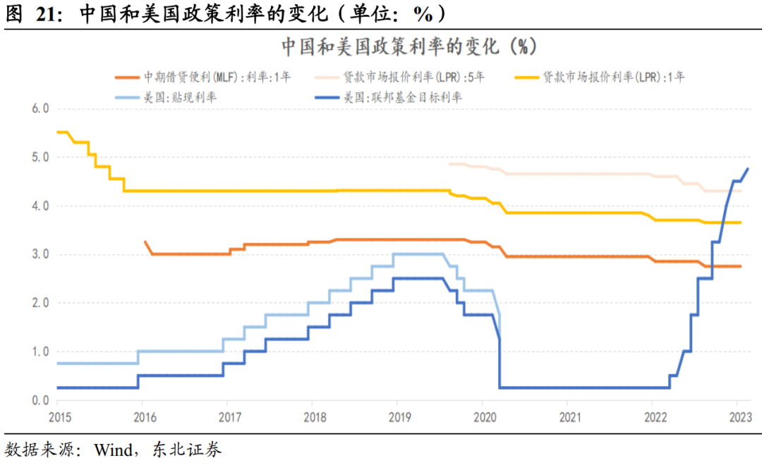 美元汇率 历史