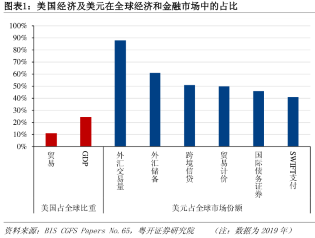 美元汇率 历史