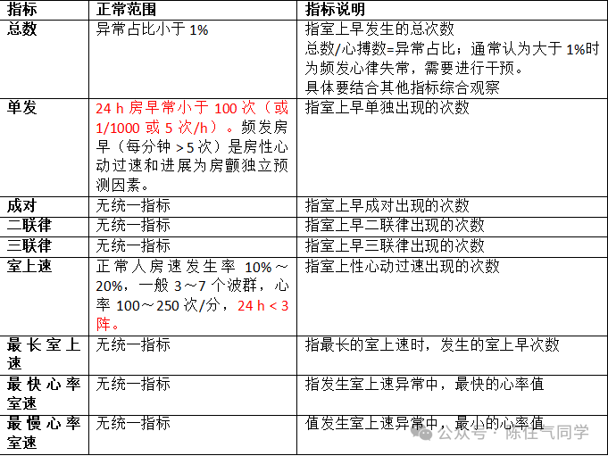 动态心电图怎么分析动态心电图的规范化分析和诊断_https://www.jmylbn.com_新闻资讯_第10张