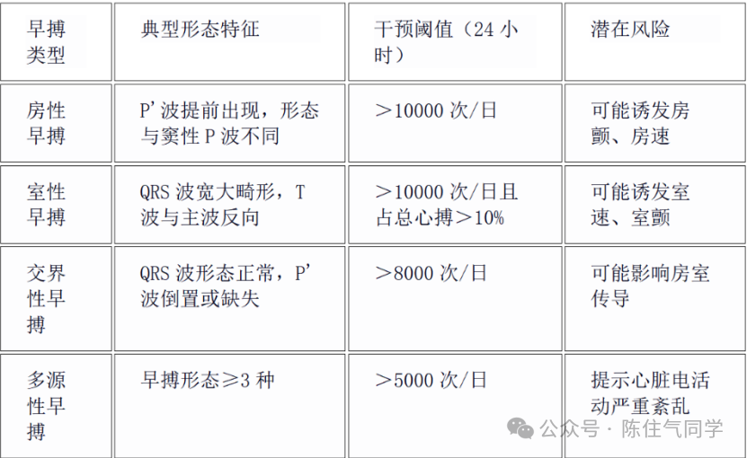 动态心电图怎么分析动态心电图的规范化分析和诊断_https://www.jmylbn.com_新闻资讯_第23张