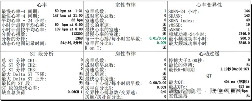 动态心电图怎么分析动态心电图的规范化分析和诊断_https://www.jmylbn.com_新闻资讯_第6张