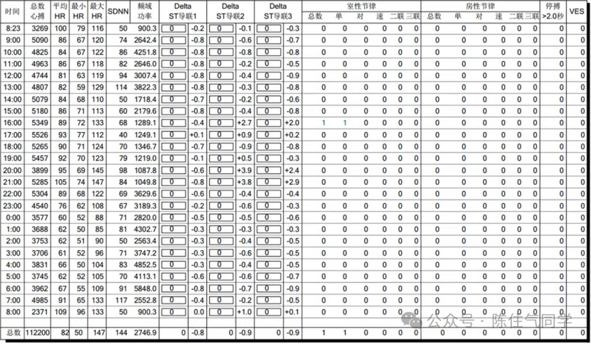 动态心电图怎么分析动态心电图的规范化分析和诊断_https://www.jmylbn.com_新闻资讯_第15张