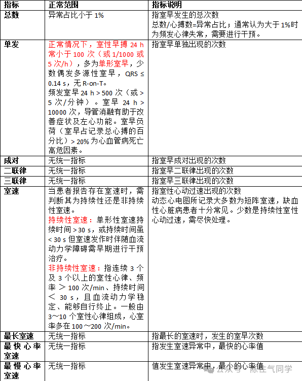 动态心电图怎么分析动态心电图的规范化分析和诊断_https://www.jmylbn.com_新闻资讯_第8张