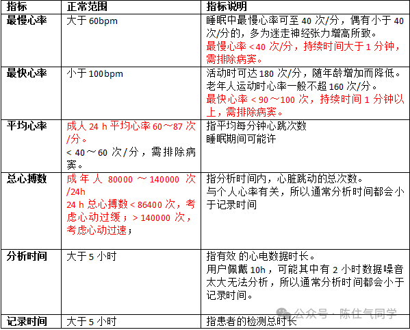 动态心电图怎么分析动态心电图的规范化分析和诊断_https://www.jmylbn.com_新闻资讯_第7张