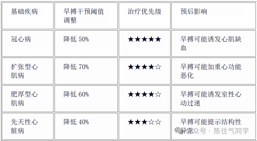 动态心电图怎么分析动态心电图的规范化分析和诊断_https://www.jmylbn.com_新闻资讯_第24张