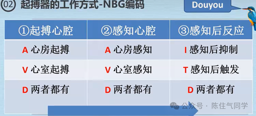 心电图器怎么用起搏器入门，简单易懂！_https://www.jmylbn.com_新闻资讯_第45张