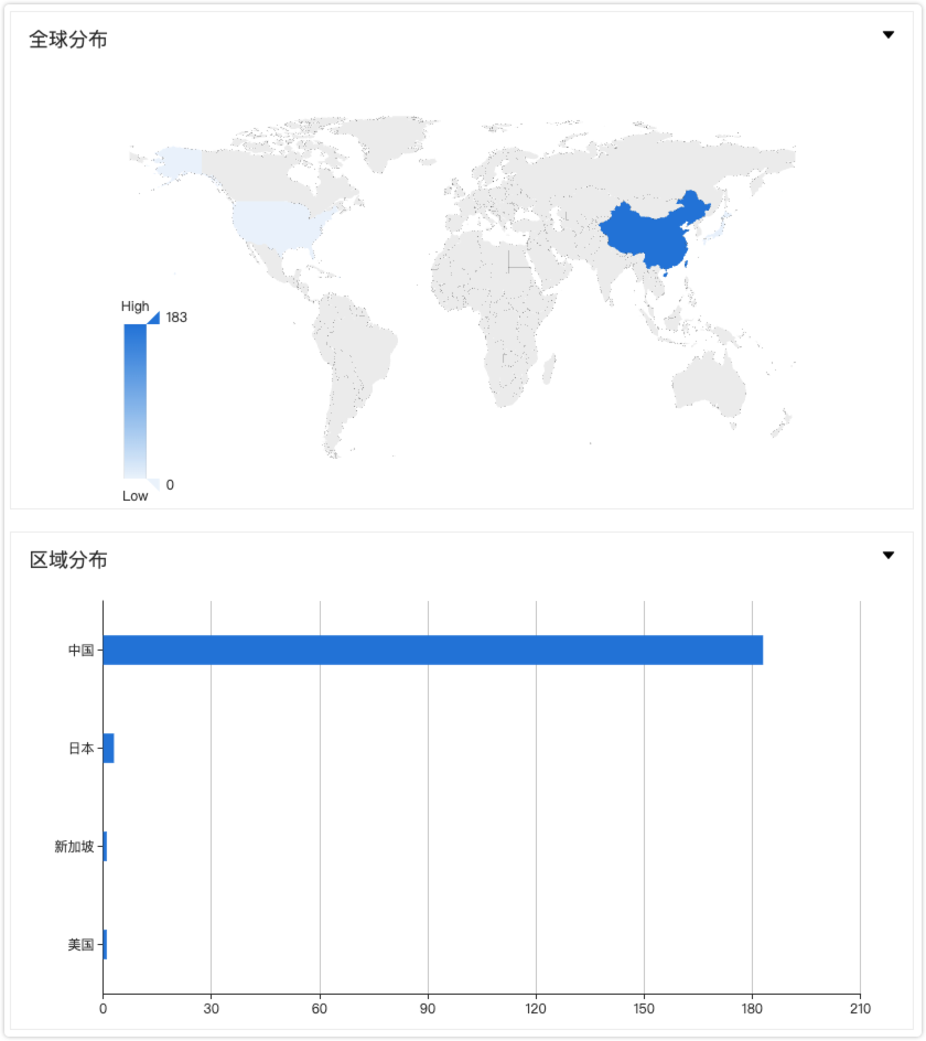 创宇安全智脑通用安全能力升级通告（20251127） - 信息安全知识库