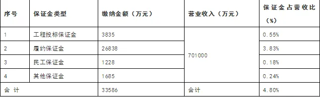 再见保证金，你好保函！住建部正式发文：***  低价中标工程需高额担保|公司新闻-常州市金诚工程担保有限公司