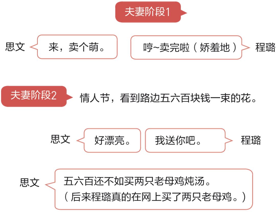 程璐思文_程璐思文个人资料_曹国伟程璐