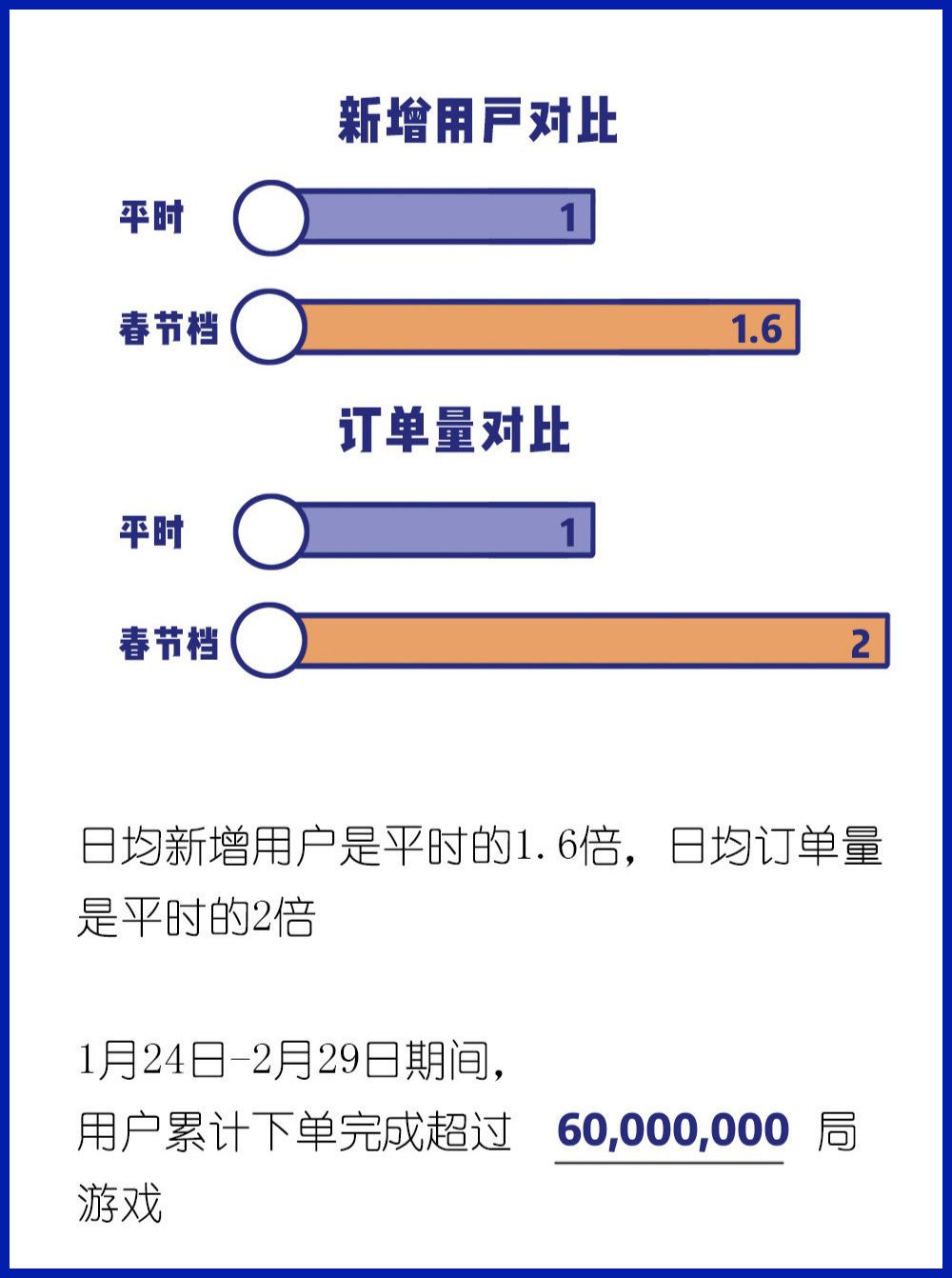 大學生在家閒聊10天掙2萬塊：怎麼把「孤獨感」做成生意？ 職場 第3張