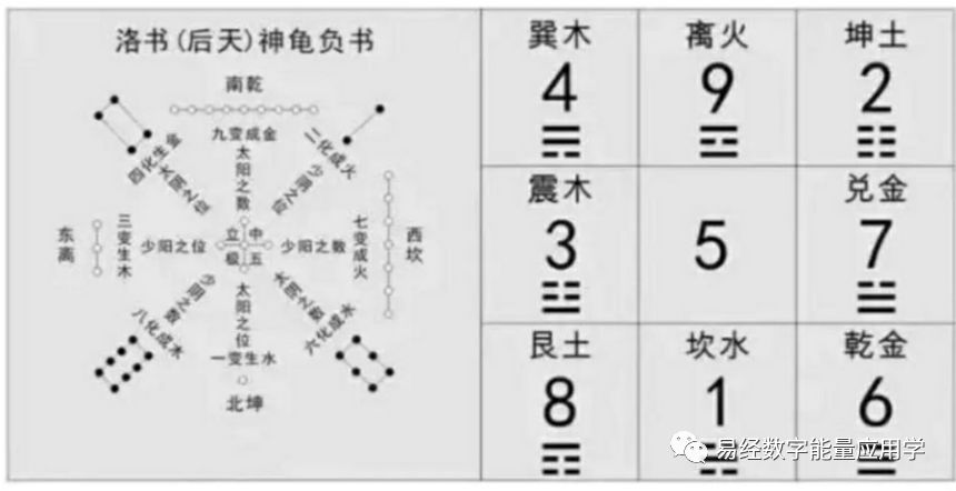 易经起源与数字能量_数字能量学数字组合48_数字能量学组合数字