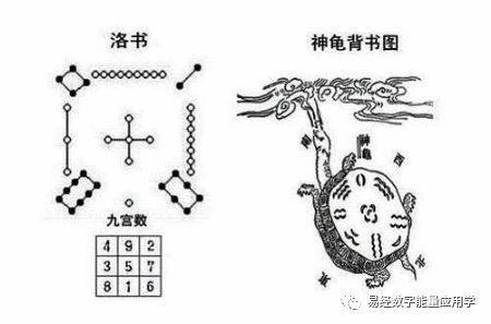 易经起源与数字能量_数字能量学组合数字_数字能量学数字组合48