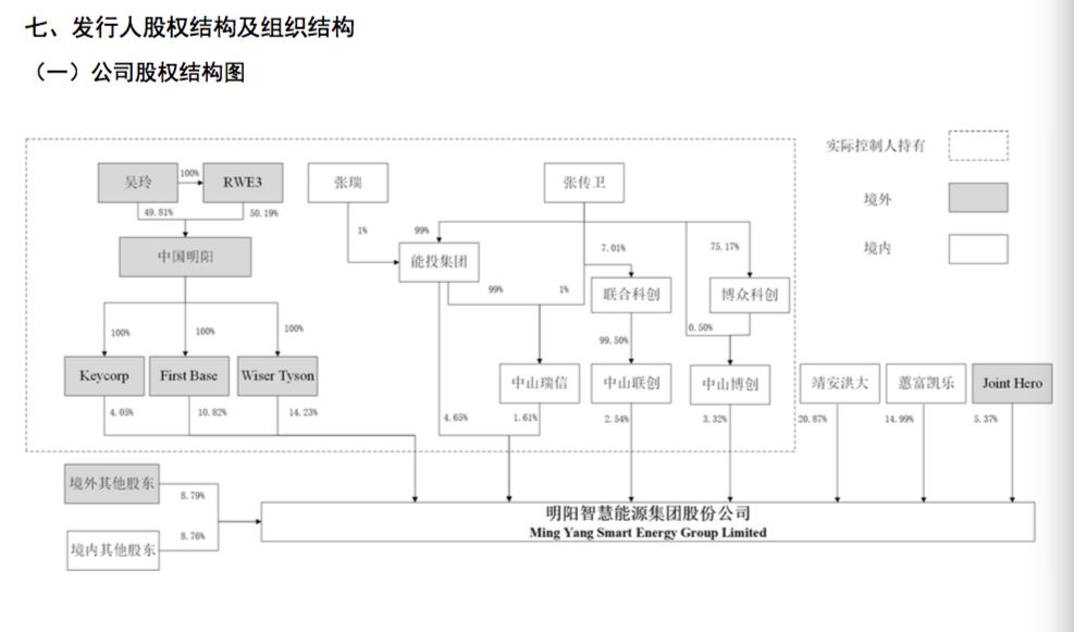 曾任重庆市委秘书 他1万元创业败退美国 如今冲刺A股