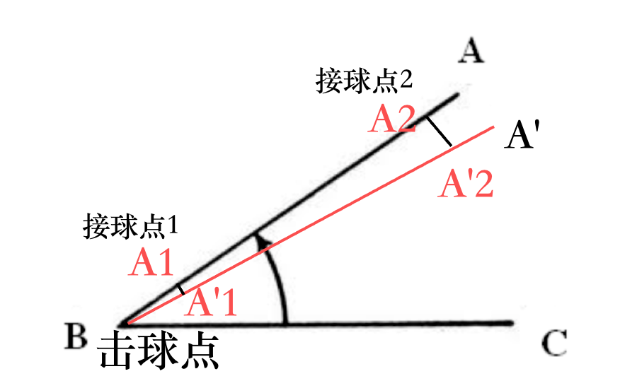 篮球运动的意义和价值_篮球运动员_篮球运动