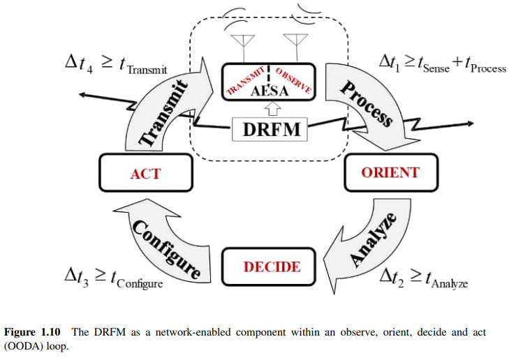现代电磁战的核心引擎——深度解析《Developing Digital RF Memories and Transcei