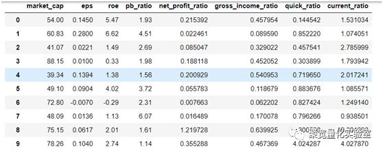 VIF方法（方差膨胀因子）因子独立性检验 全流程解读