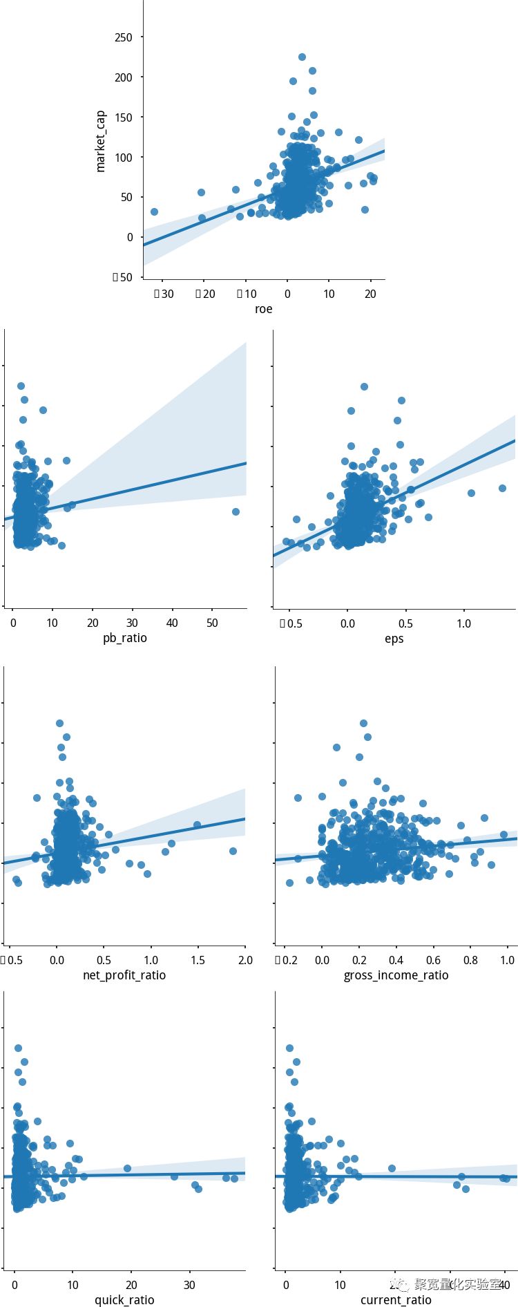 VIF方法（方差膨胀因子）因子独立性检验 全流程解读