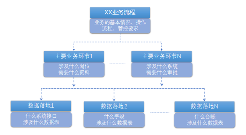 合规知识|数据分析在合规风险识别中的应用