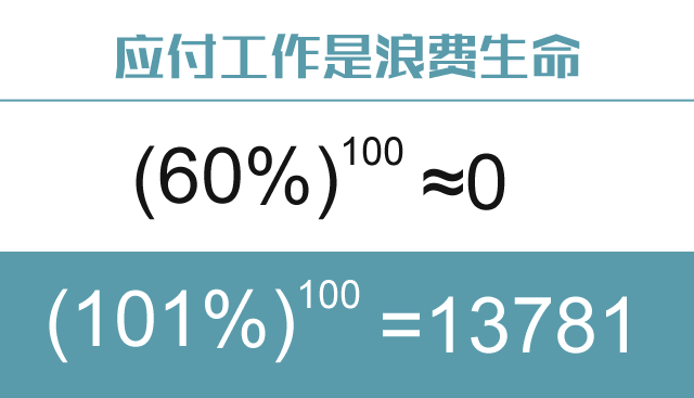 房产经纪人,别让日子把你混了.