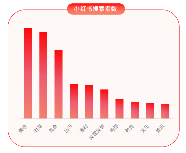 现在看还不算晚！品牌618种草攻略出炉，平台搜索热度5月10日开启-第8张图片-媒介匣