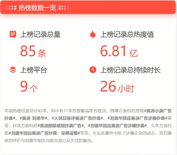 奥迪“翻车”，刘德华被坑惨了-第4张图片-媒介匣
