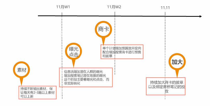 超强干货|品牌种草一定要把握住这四个时期，才可以逆风翻盘！-第11张图片-媒介匣